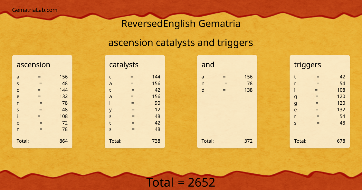 ascension catalysts and triggers in reversedEnglish Gematria